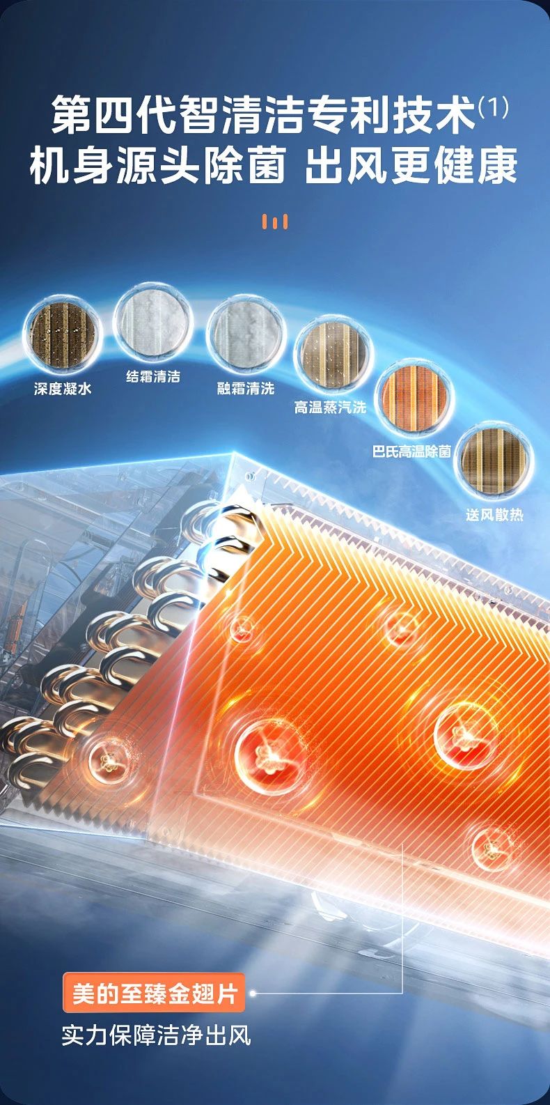 [美的 设计家除醛]内机AMC活氧分解 高效除醛 长效无耗材|≥99%除醛率